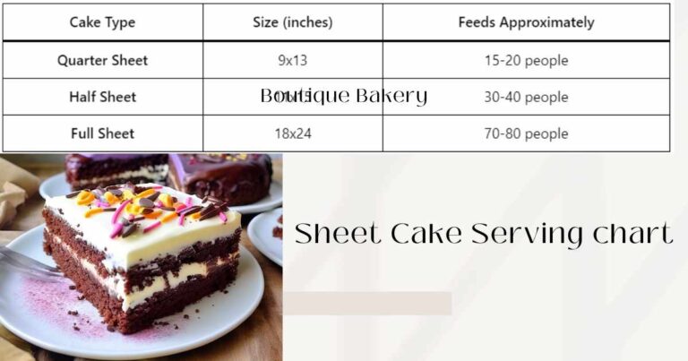 Sheet Cake Serving chart