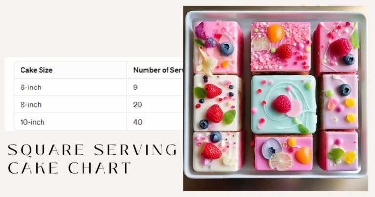 Square serving Cake chart