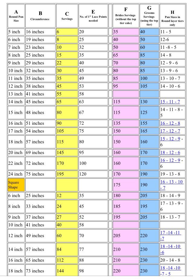 Homemade Dog Food Serving Size Chart Perfect Portions homemade-dog-food-serving-size-chart-perfect-portions