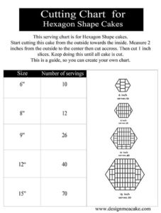 Hexagon Cake Serving Chart: Slice Up the Perfect Party!
