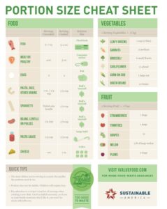 Keto Serving Size Chart: Optimize Your Diet!
