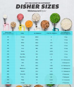 Scoop Serving Size Chart: Perfect Portions Every Time!