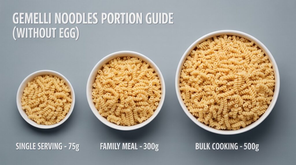 Cooking Time By Size