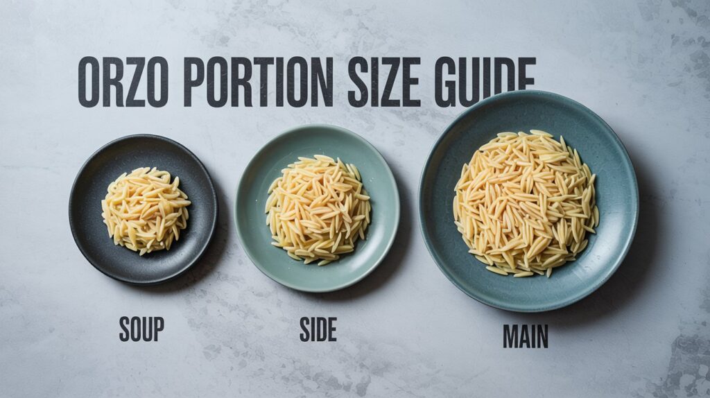 Portion Sizes For Different Meals