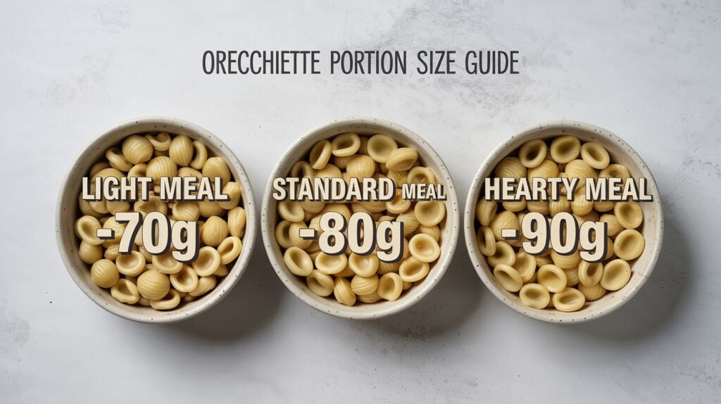 Weight And Portion Guide