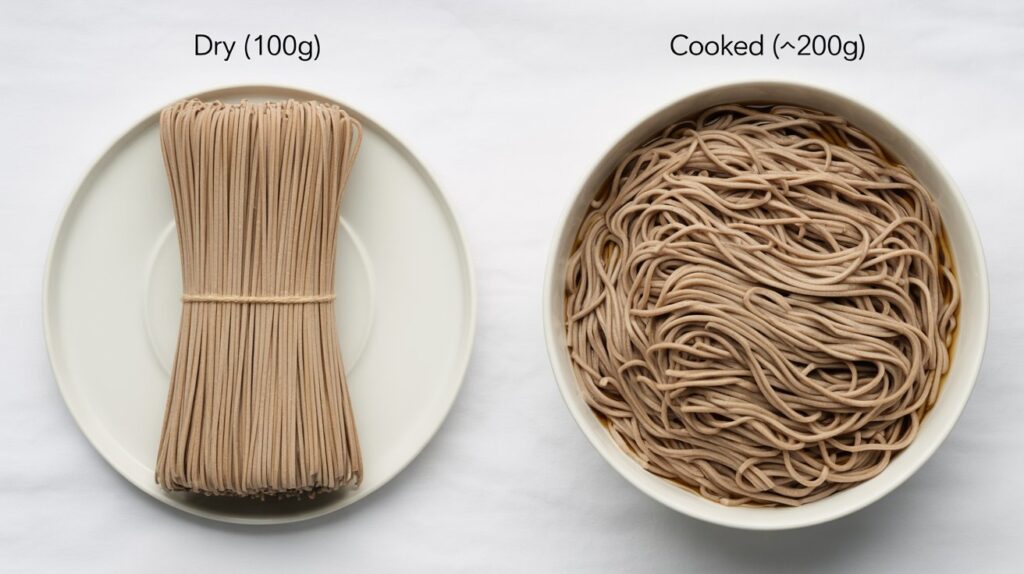 Size Chart For Soba Noodles