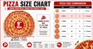 9 Inch Pizza Size Chart: Slices, Servings, Calories & Portion Guide