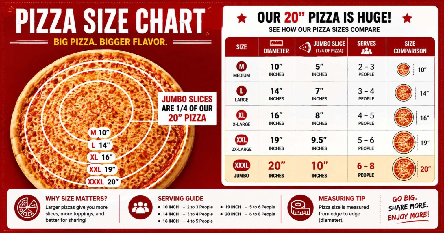 20 Inch Pizza Size Chart: Slices, Servings, Calories & Portion Guide 20 inch pizza size chart with slices, servings, area, calories, and portion tips for parties and large gatherings.