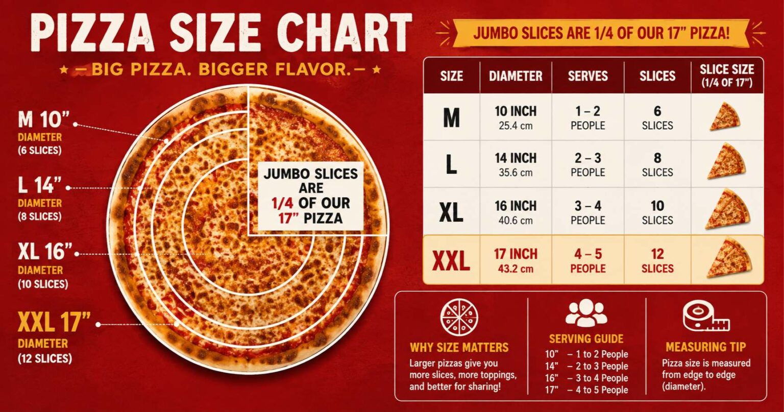 Pizza Size Comparison Chart (5)