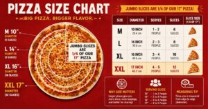 17 Inch Pizza Size Chart: Slices, Servings, Calories & Portion Guide