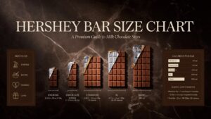 Hershey Bar Size Chart: Chocolate Bar Sizes & Serving
