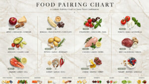 Food Pairing Chart: Food Combinations, Flavors & Serving Ideas