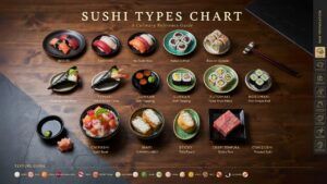 Sushi Types Chart: Popular Types, Shapes & Best Uses