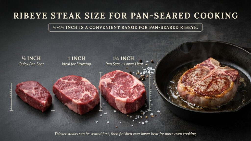 Ribeye Steak Size for Pan-Seared Cooking