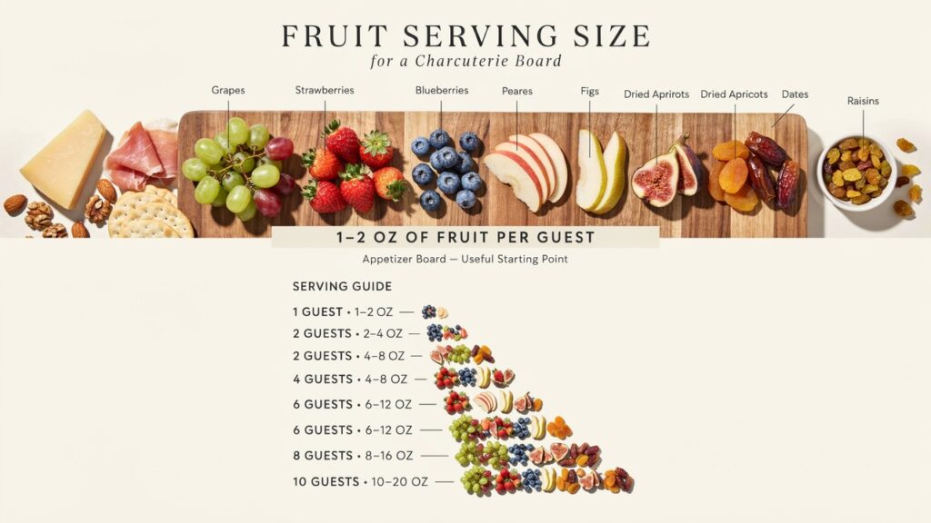 Fruit Serving Size